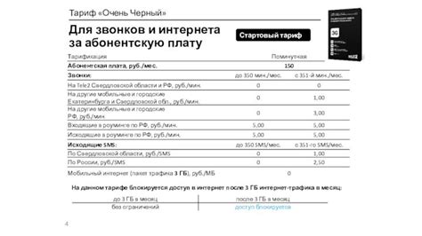 История развития тарифов Tele2 для внутрисетевых звонков