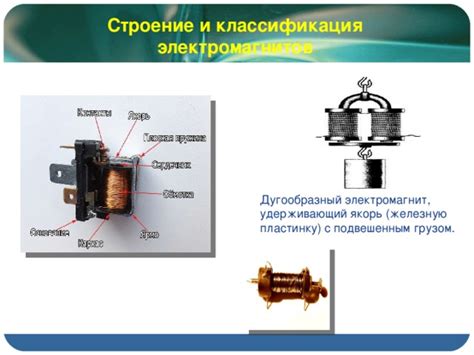 История развития электромагнитов