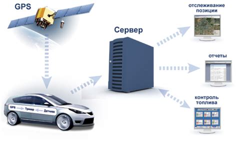 История разработки системы мониторинга дорожного покрытия на автомобиле ВАЗ-2121