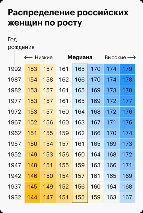 История роста кошачьей общины в городе на протяжении времени