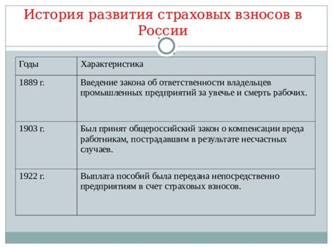 История страховых взносов