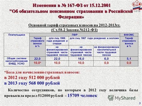 История страховых взносов в пенсионный фонд