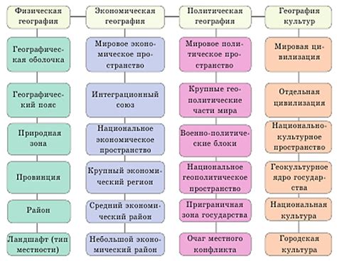 История убытков в различных отраслях