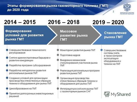 История формирования основного хранилища топлива в Российской Федерации