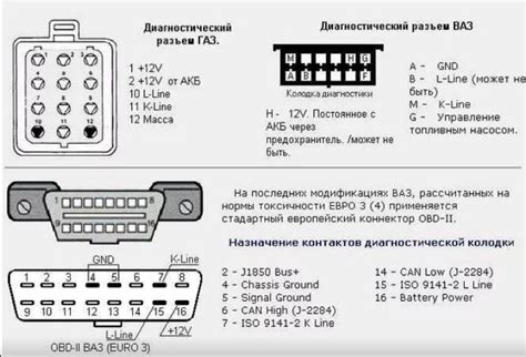 История эволюции диагностических разъемов в автомобильной индустрии