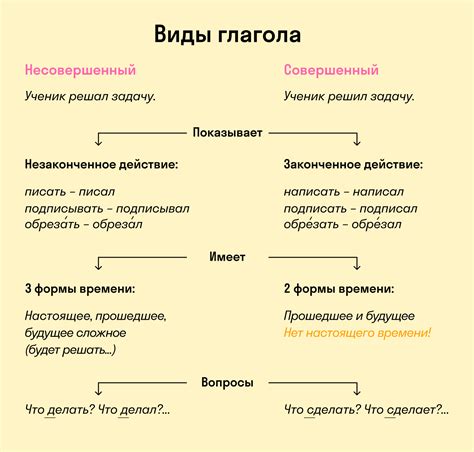 История эволюции значения глагола совершенного вида "уметь" в русском языке