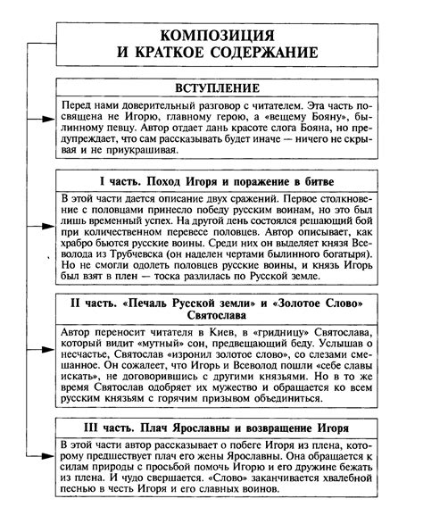 Источники «Слова о полку Игореве»: сравнение различных вариантов