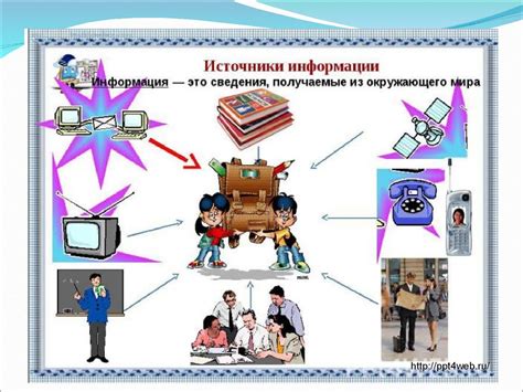 Источники информации для получения нужной информации