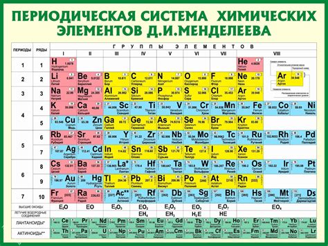 Источники информации о валентности элементов в таблице Менделеева