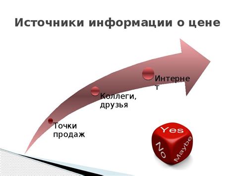 Источники информации о текущей цене автомобиля