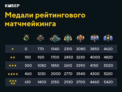 Источники информации о формировании одиночного отбора в игре Dota 2