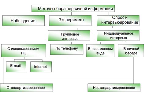 Источники и методы сбора информации для создания динамической карты дорожных заторов