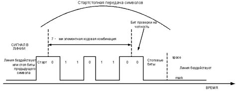 Источники неполадок при передаче данных