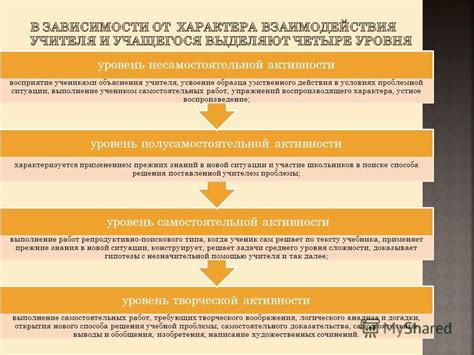 Источники светочувствительности микроорганизма: догадки и открытия