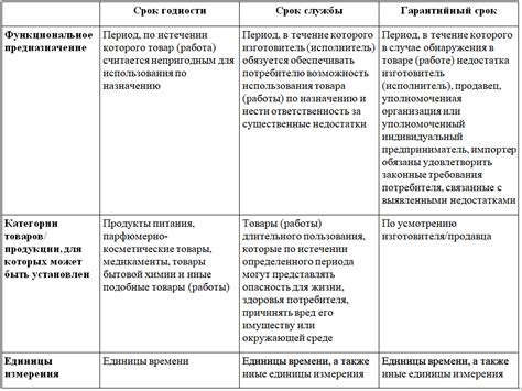 Исчисление гарантийного срока: основные правила