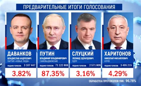 Итоги голосования и определение места проведения турнира