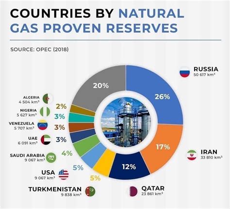 Казахстан: неоценимые богатства в нефти и природном газе