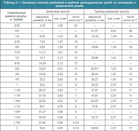 Какая толщина шнура необходима для энергоемких устройств и оборудования?