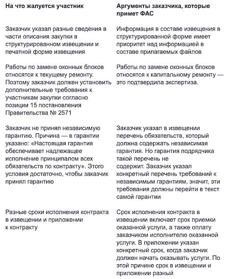 Какие аргументы использовать для успешного запроса на возмещение разницы цены?