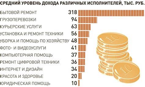 Какие виды трудовой деятельности подпадают под период адаптации и могут быть вознаграждены?