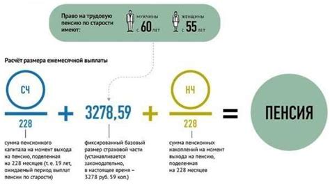 Какие годы включаются в расчет пенсии