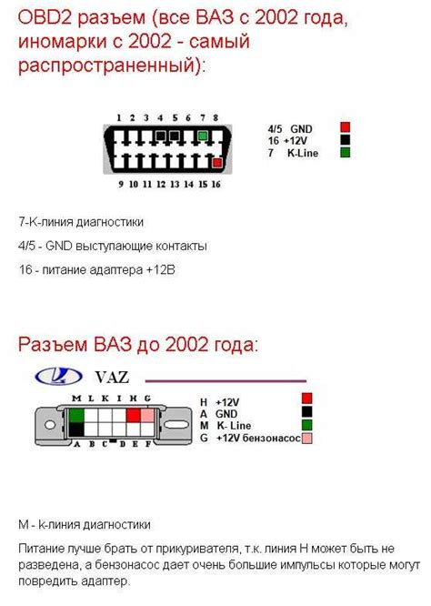 Какие данные можно получить с помощью соединительного разъема для диагностики автомобиля ВАЗ 2110, выпущенного в 2002 году?