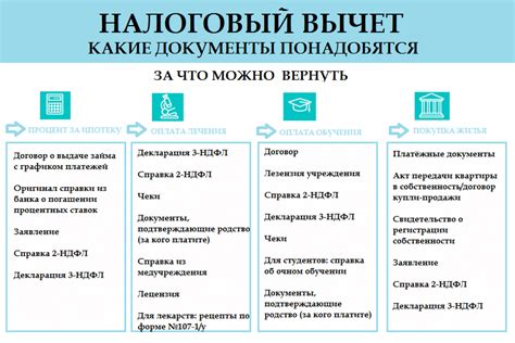 Какие документы необходимо предоставить для получения выплат по программе вторичного жилья?