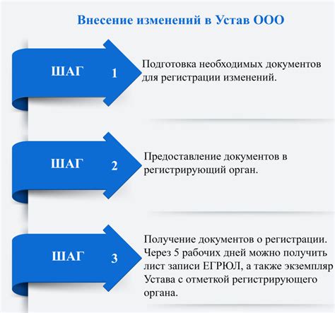 Какие документы требуется предоставить для внесения изменений