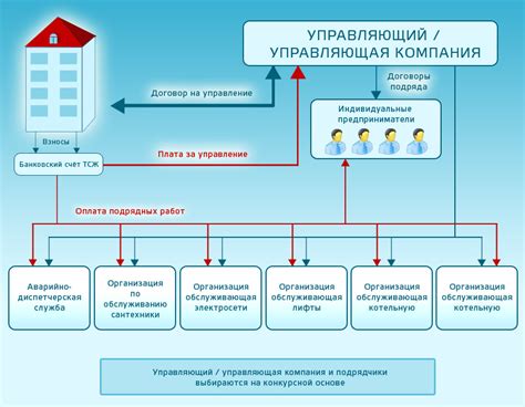 Какие информационные данные требуются для оформления доступа к системе управления доступом в многоквартирном доме