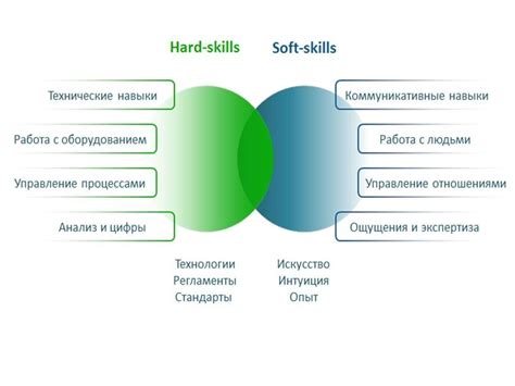 Какие компетенции и экипировка пригодятся для удачного выполнения миссии страдания после шторма?