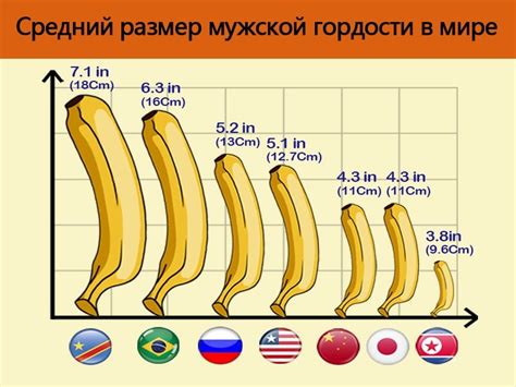 Какие ограничения на размер пени имеются?