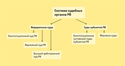 Какие органы и структуры обладают информацией об ограничениях и границах территории?