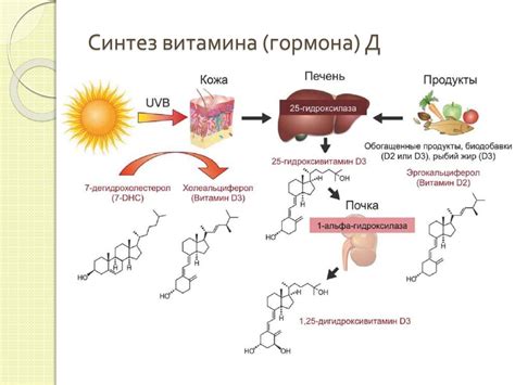 Какие побочные эффекты могут быть от недостатка витамина Д