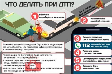 Какие повреждения могут быть включены в страховку автомобиля?