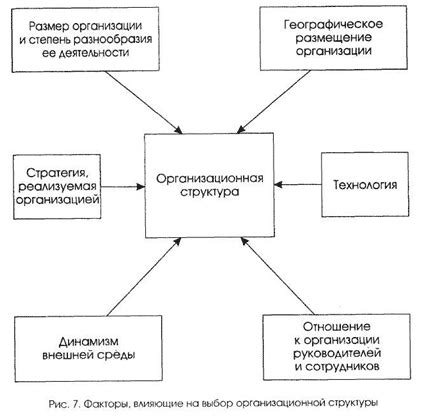 Какие составляющие влияют на выбор?