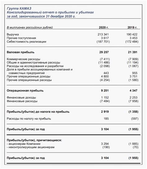 Какие сроки и условия выдачи свидетельства о финансовых результатах граждан, занимающих должности в государственной службе?