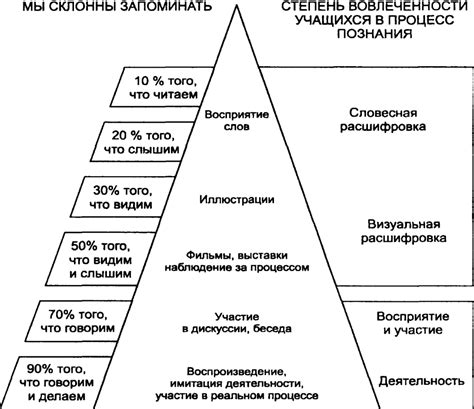 Какие темы из физики освещаются на разных этапах обучения?