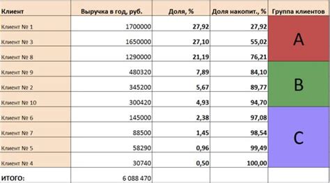 Какие товары приносят больше вознаграждения и почему