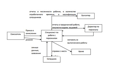 Какие требования необходимо соблюдать при передаче одежды в комиссионный магазин