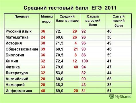 Какие факторы учитываются при назначении баллов