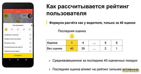 Какими факторами определяется рейтинг пассажира в Яндекс Такси?