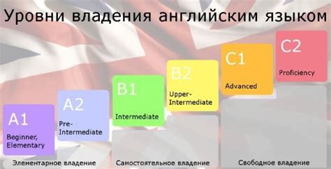 Каким должен быть уровень владения английским языком для поступления