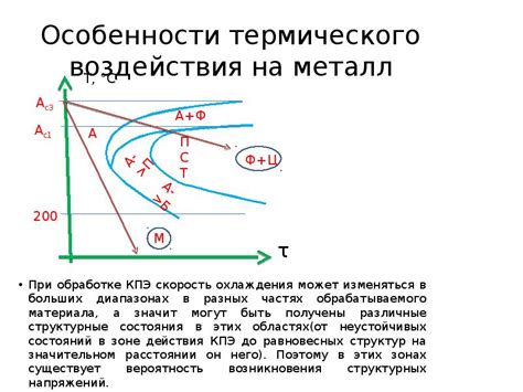 Каковы характеристики термического воздействия на диски при активном торможении?