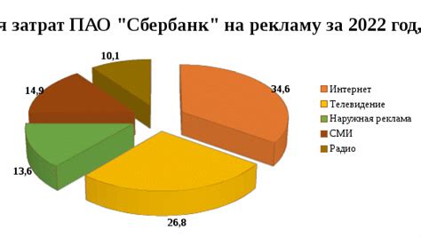 Каков статус ПАО Сбербанк в текущем году