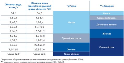 Какой возраст рекомендуется для начала приема воды?