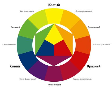 Какой цвет лучше выбрать: оранжевый или зеленый?