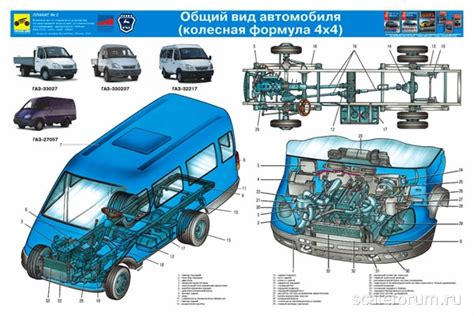 Как быстро найти нужное устройство под капотом вашей Газели 3302