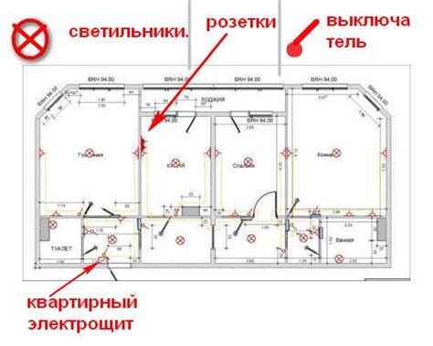 Как визуально определить место установки электрического коммутатора