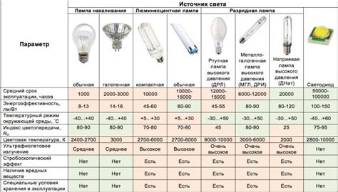 Как возникают опасности в отношении использования ртутных ламп