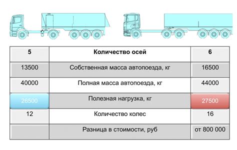 Как выбор позиционирования оси вращения может отразиться на характеристиках движения транспортного средства